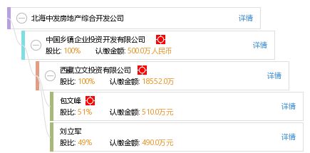 北海中發(fā)房地產(chǎn)綜合開發(fā)公司 工商信息、財(cái)務(wù)數(shù)據(jù)及行業(yè)咨詢?nèi)? class=